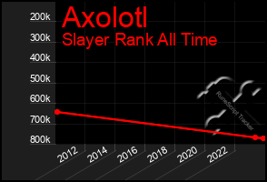 Total Graph of Axolotl