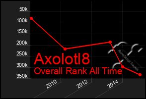 Total Graph of Axolotl8