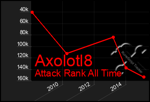 Total Graph of Axolotl8