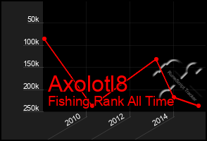 Total Graph of Axolotl8