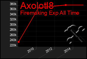 Total Graph of Axolotl8