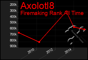 Total Graph of Axolotl8