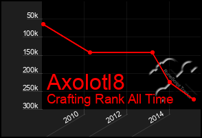 Total Graph of Axolotl8