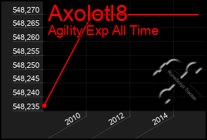 Total Graph of Axolotl8