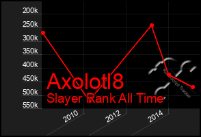 Total Graph of Axolotl8