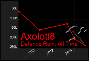 Total Graph of Axolotl8