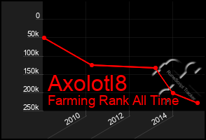 Total Graph of Axolotl8