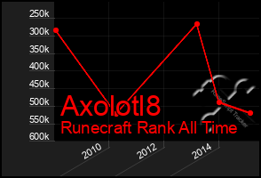 Total Graph of Axolotl8