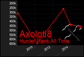 Total Graph of Axolotl8