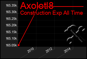 Total Graph of Axolotl8