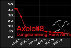 Total Graph of Axolotl8