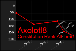 Total Graph of Axolotl8