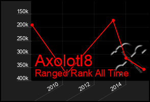 Total Graph of Axolotl8