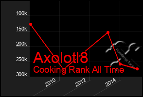 Total Graph of Axolotl8