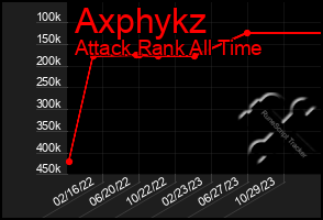 Total Graph of Axphykz