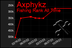 Total Graph of Axphykz