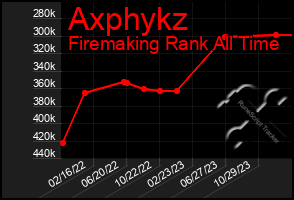 Total Graph of Axphykz