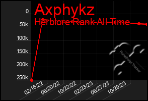 Total Graph of Axphykz