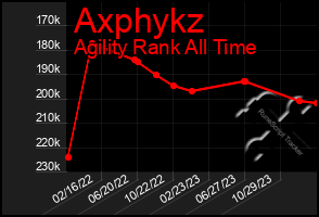 Total Graph of Axphykz