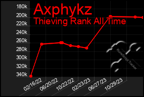 Total Graph of Axphykz