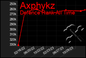 Total Graph of Axphykz