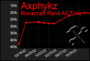 Total Graph of Axphykz