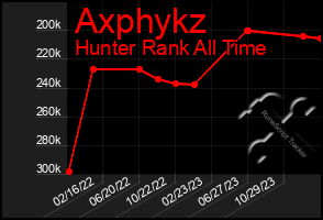 Total Graph of Axphykz