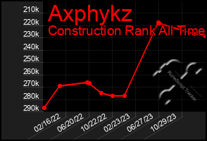 Total Graph of Axphykz