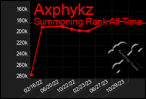 Total Graph of Axphykz