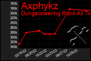 Total Graph of Axphykz