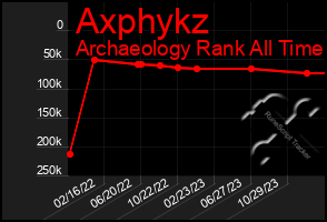 Total Graph of Axphykz