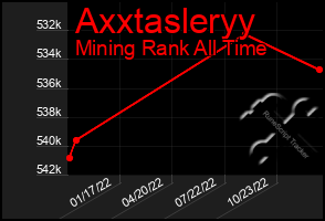 Total Graph of Axxtasleryy