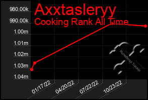 Total Graph of Axxtasleryy