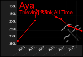 Total Graph of Aya