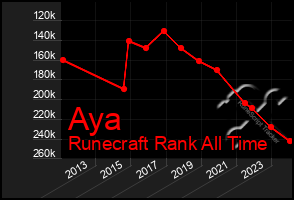 Total Graph of Aya