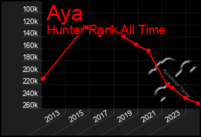 Total Graph of Aya