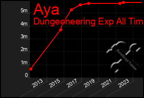 Total Graph of Aya