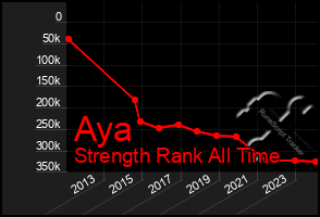 Total Graph of Aya