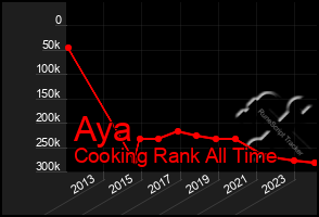 Total Graph of Aya