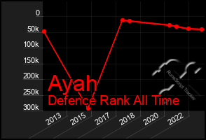 Total Graph of Ayah