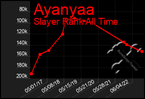 Total Graph of Ayanyaa