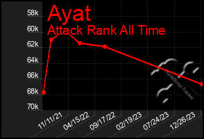 Total Graph of Ayat