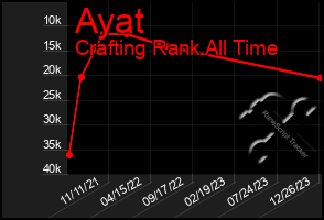 Total Graph of Ayat