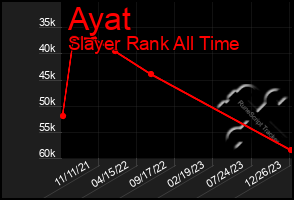 Total Graph of Ayat