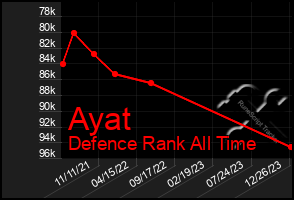 Total Graph of Ayat