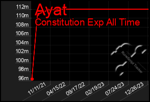 Total Graph of Ayat