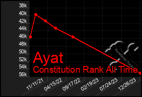 Total Graph of Ayat