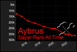 Total Graph of Aybrus