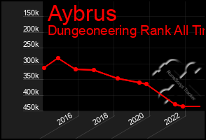 Total Graph of Aybrus