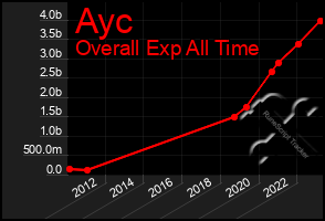 Total Graph of Ayc